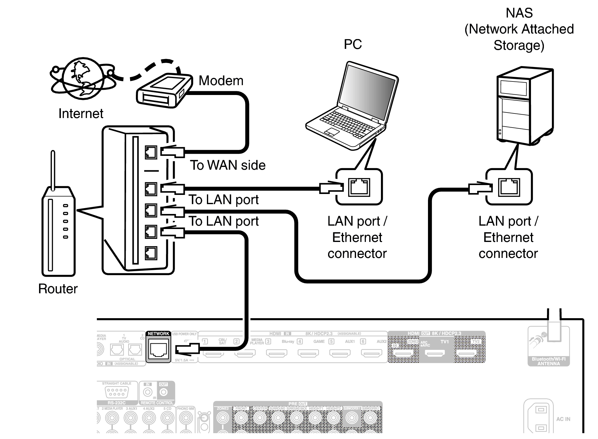 Conne LAN X39E3